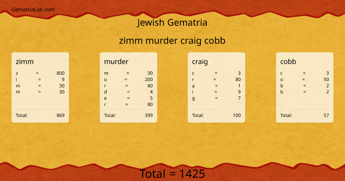 zimm murder craig cobb in jewish Gematria